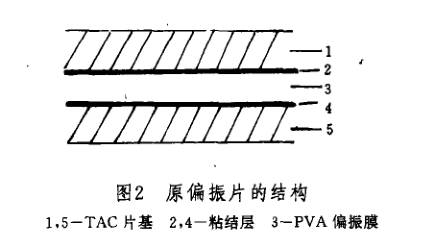 偏振镜的结构