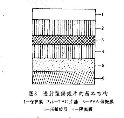 透射型偏振片的结构